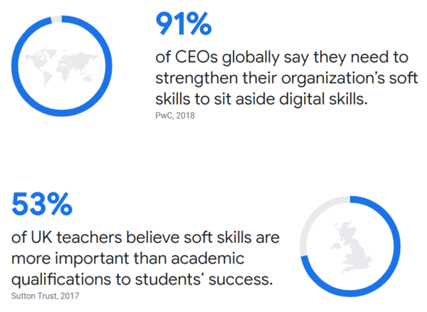 Life Skills and Workforce Preparation