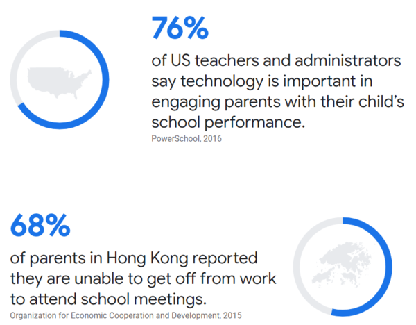 Connecting Guardians and Schools