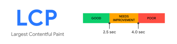 What does Largest Contentful Paint mean?