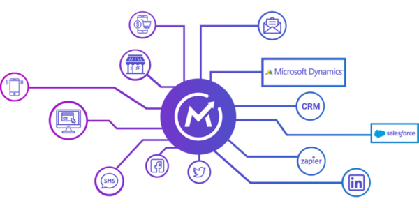 Open source marketing automation