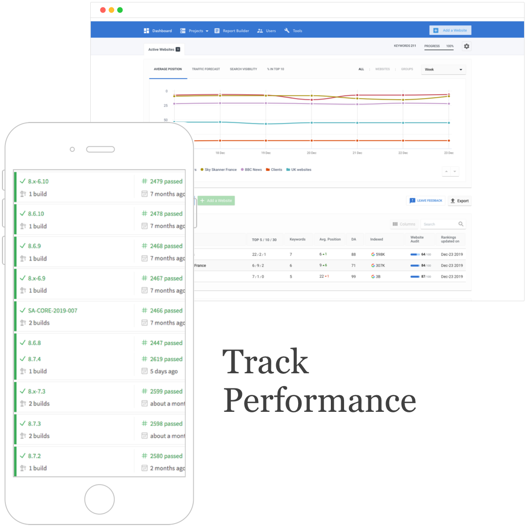 Monitor, Track, and Improve