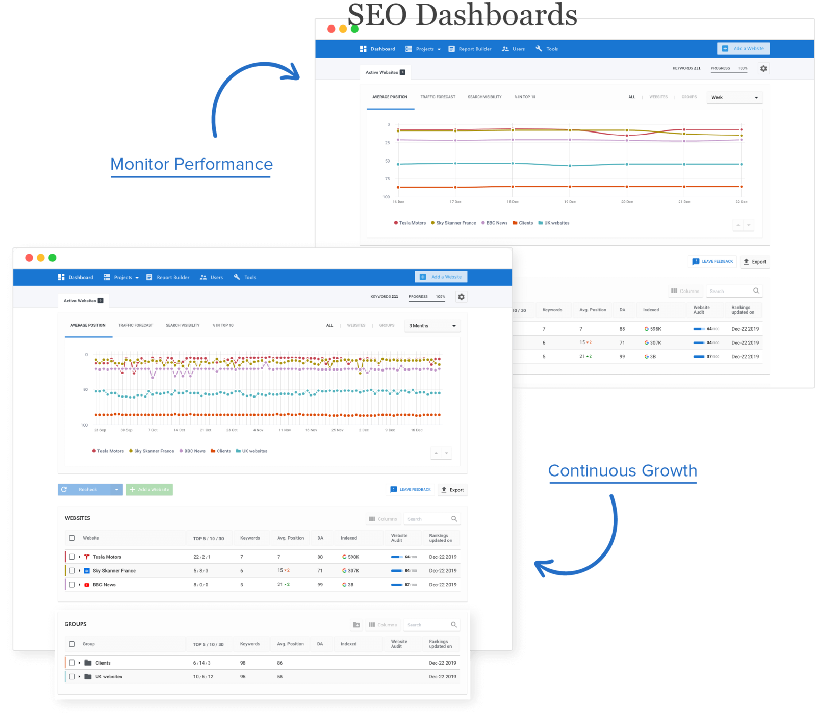 Monitoring and Reporting