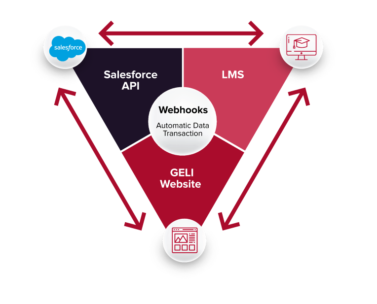 GELI Website Technology Infrastructure GELI Website Technology Infrastructure