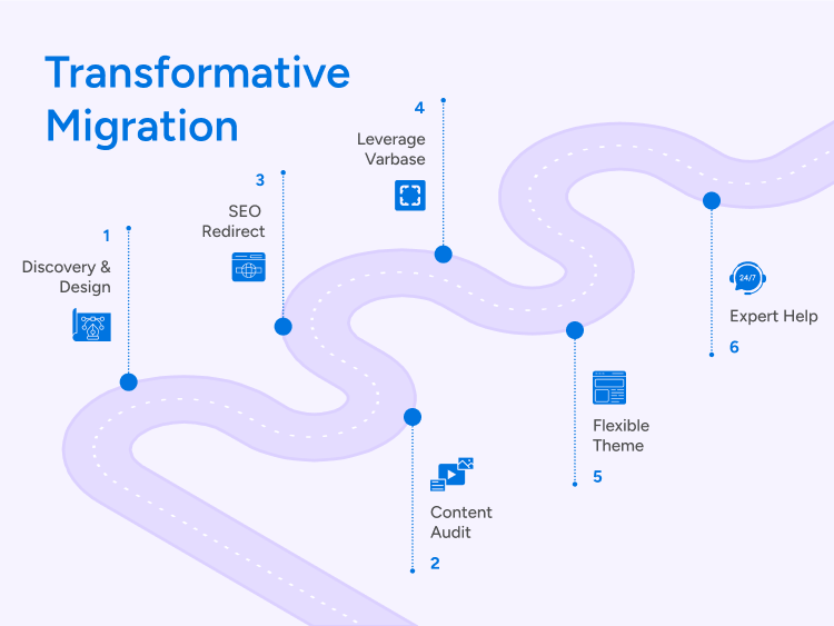 migration roadmap steps