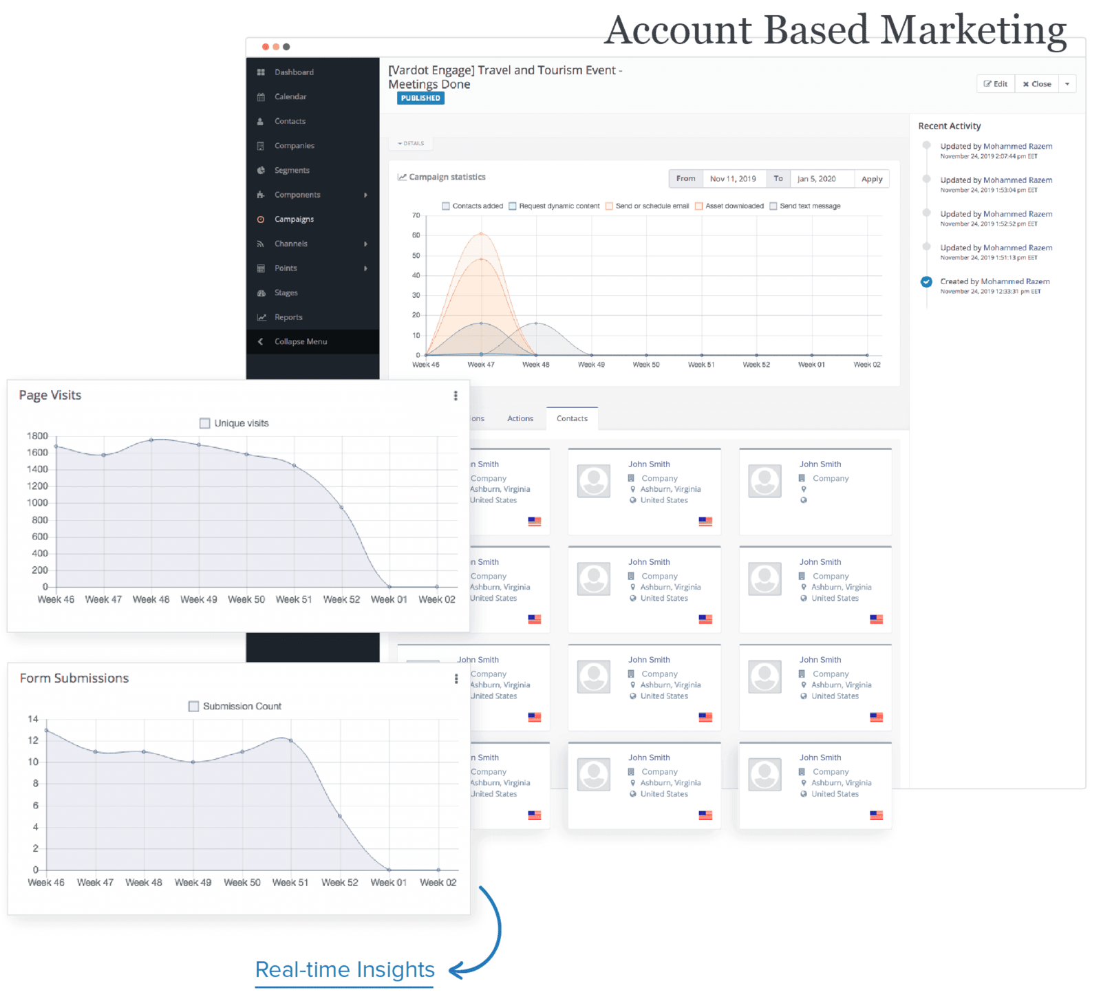 Automate marketing across all channels