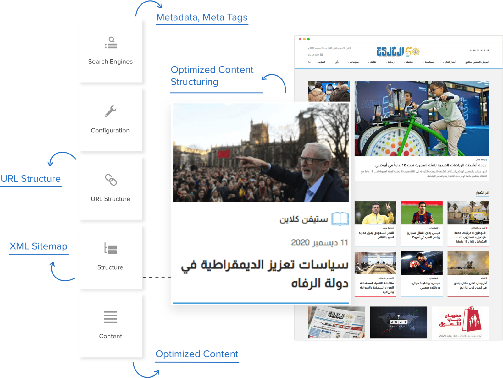 UX best practices for news and media website