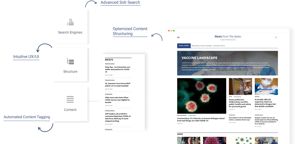 State Newsroom case study Overview