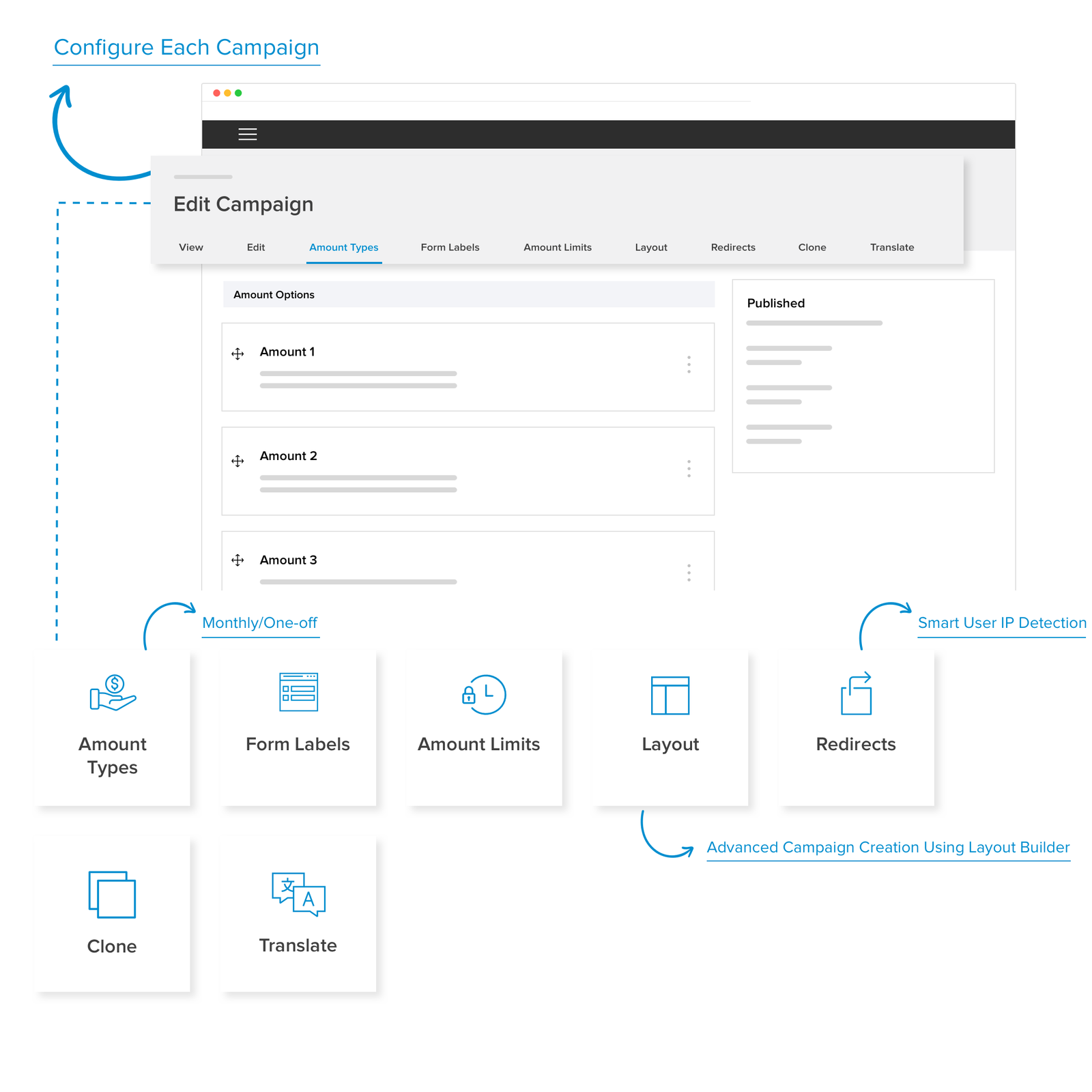 UNHCR Configurations on the campaign level 