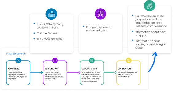 We Help You Design Real Customer Journeys image