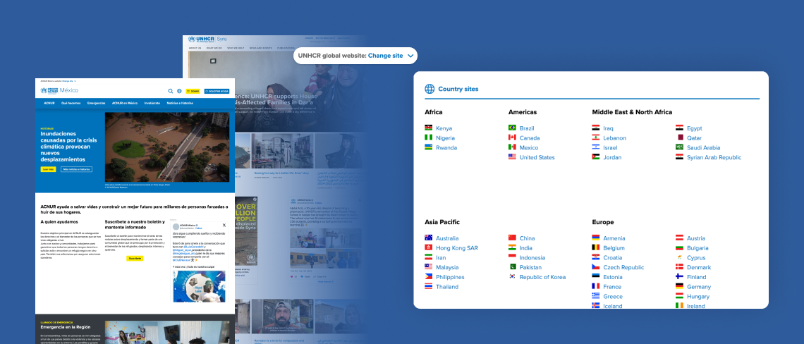 UNHCR’s multilingual country sites within the new unified Drupal platform UNHCR’s multilingual country sites within the new unified Drupal platform, including localized examples like Mexico and Syria, alongside a site selector displaying a global list of country-specific UNHCR websites organized by region